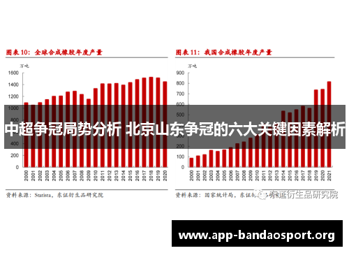 中超争冠局势分析 北京山东争冠的六大关键因素解析