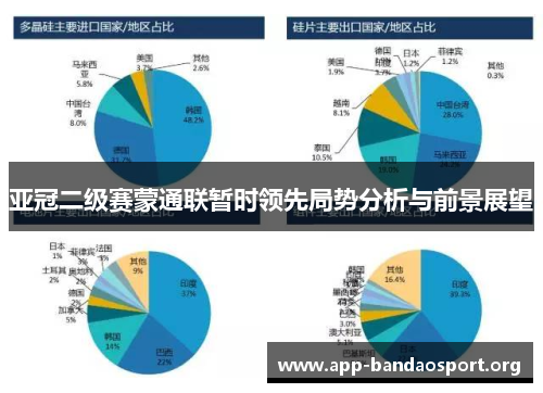 亚冠二级赛蒙通联暂时领先局势分析与前景展望