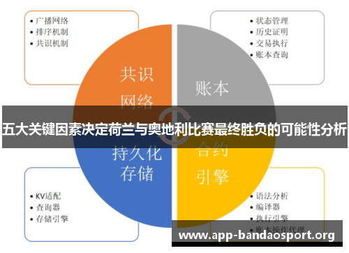 五大关键因素决定荷兰与奥地利比赛最终胜负的可能性分析