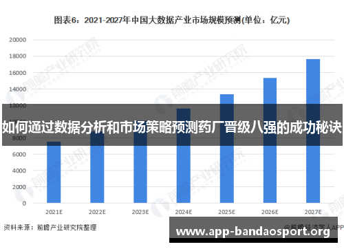 如何通过数据分析和市场策略预测药厂晋级八强的成功秘诀