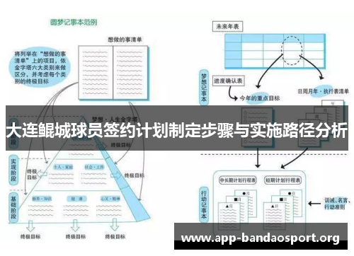 大连鲲城球员签约计划制定步骤与实施路径分析