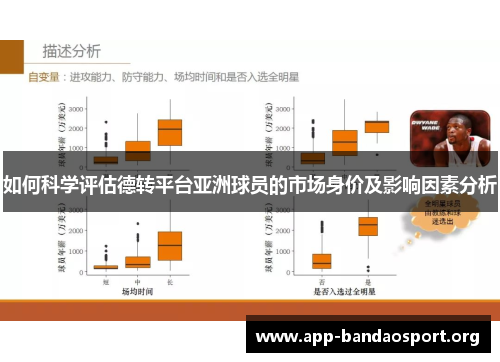 如何科学评估德转平台亚洲球员的市场身价及影响因素分析
